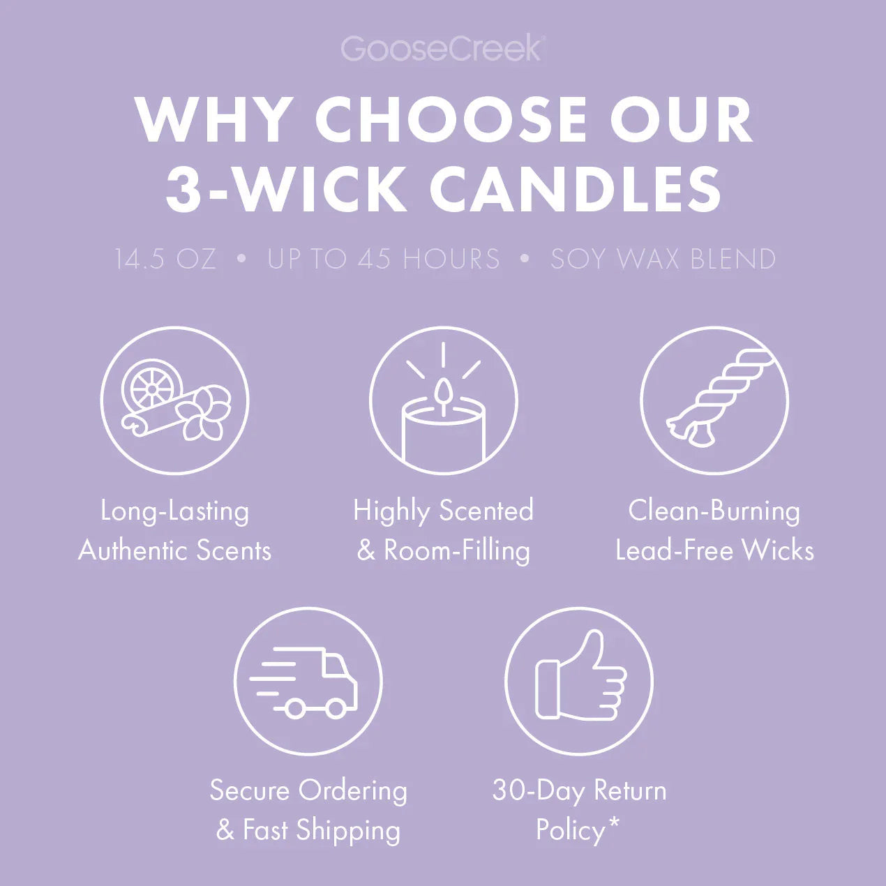 Odor Eliminating Lavender Vanilla 3-Wick Candle
